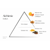 ALCHIMIE
